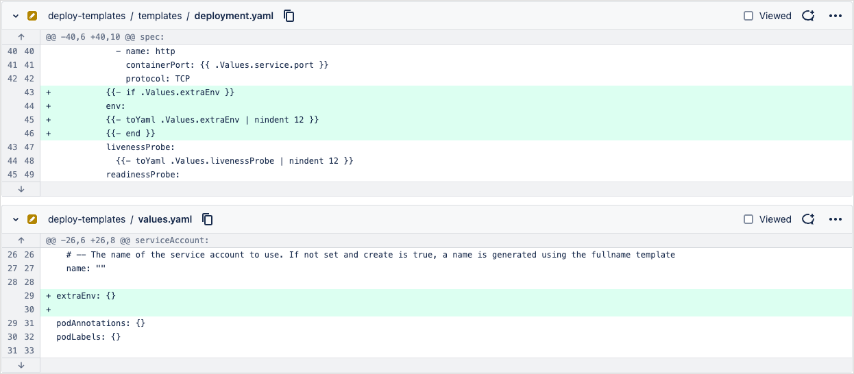 Open application source code Open application source code