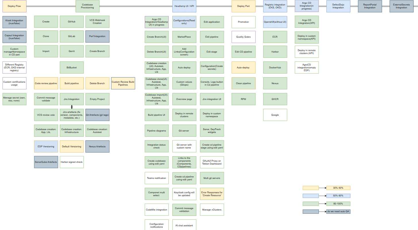 Autotest coverage status Autotest coverage status