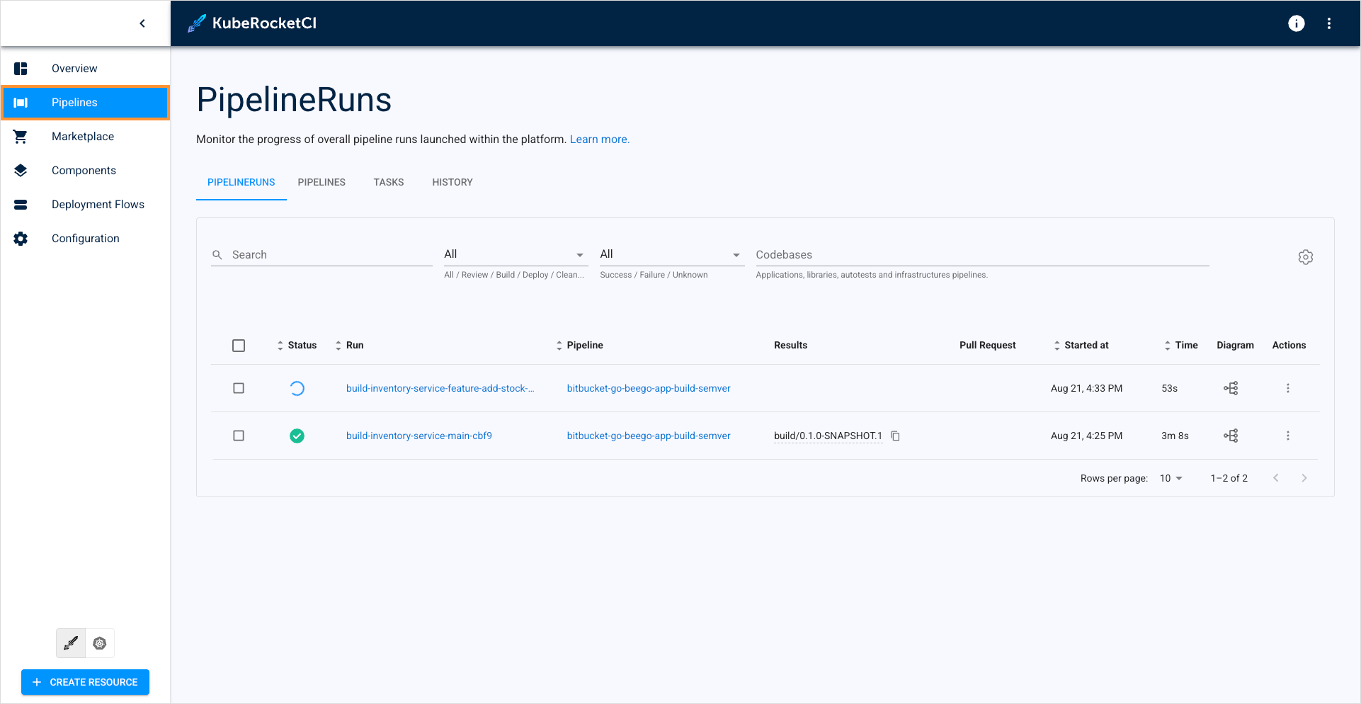 Pipeline run status Pipeline run status
