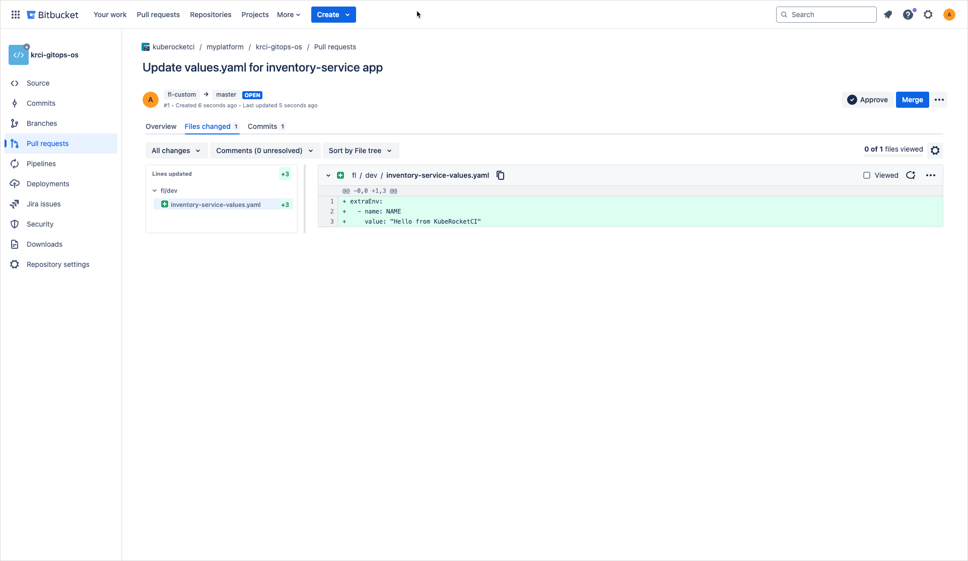 Pull request details Pull request details