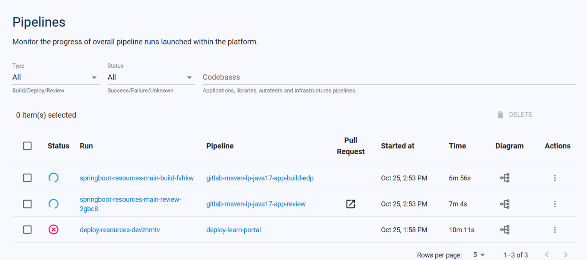 Multiple PipelineRuns Multiple PipelineRuns